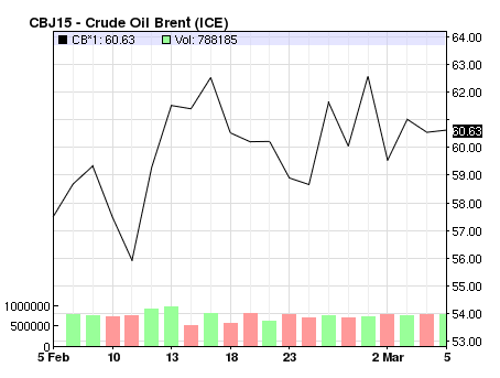 oil_2015_feb.PNG