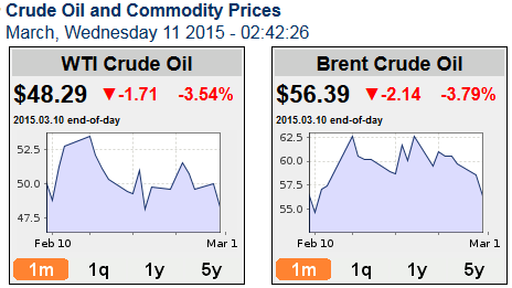 oil_2015_03_11.PNG