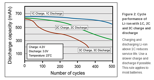 lithium_carg_speed.png