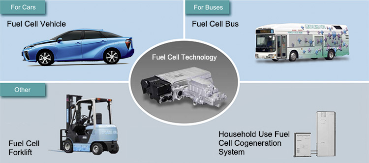toiota_fuel_cell_use.jpg