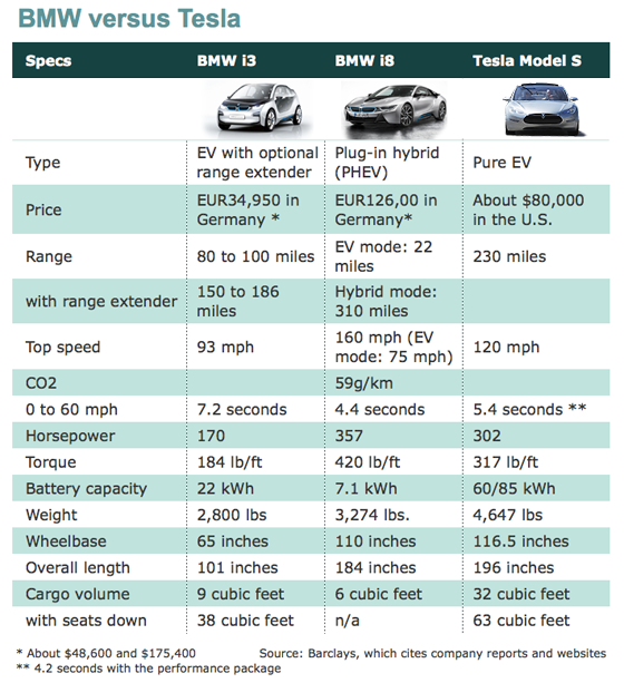 Tesla_versus_BMW_i8.png