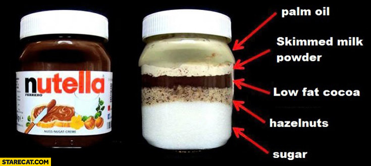 nutella_contents_graph_palm_oil_skimmed_milk_powder_low_fat_cocoa_hazelnuts_sugar.jpg