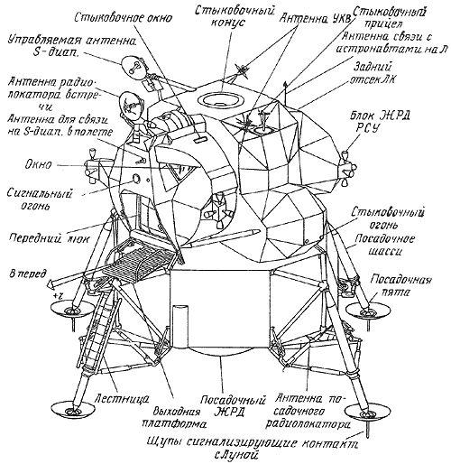 Apollo_moon_module.gif