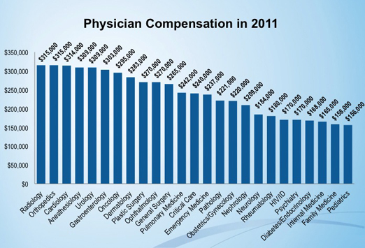 medscape_physician_salary_2012.jpg