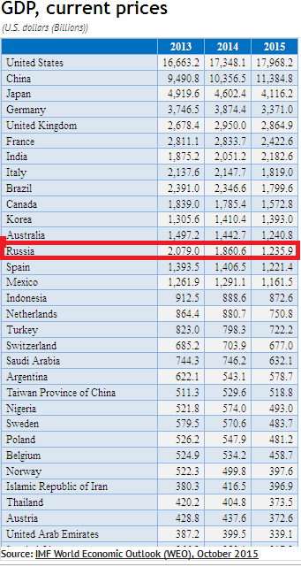 gdp_change_2013_2015.png
