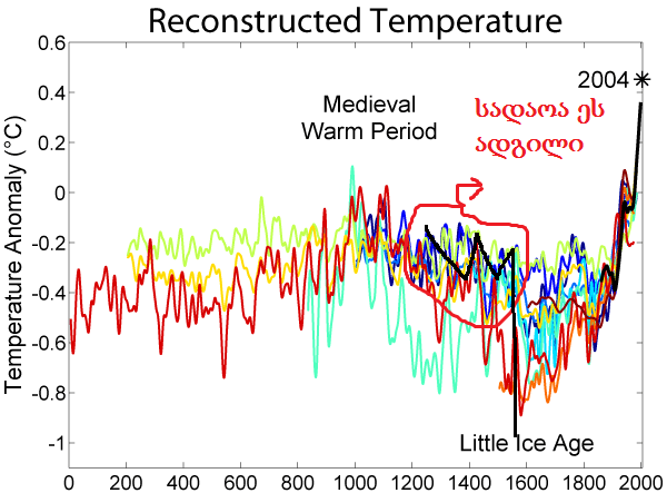 2000_Year_Temperature_Comparison.png