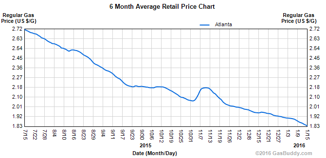ch.gaschart.gif