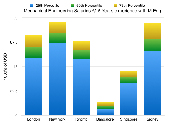 Mech_Eng_Salary_Graphs8.png
