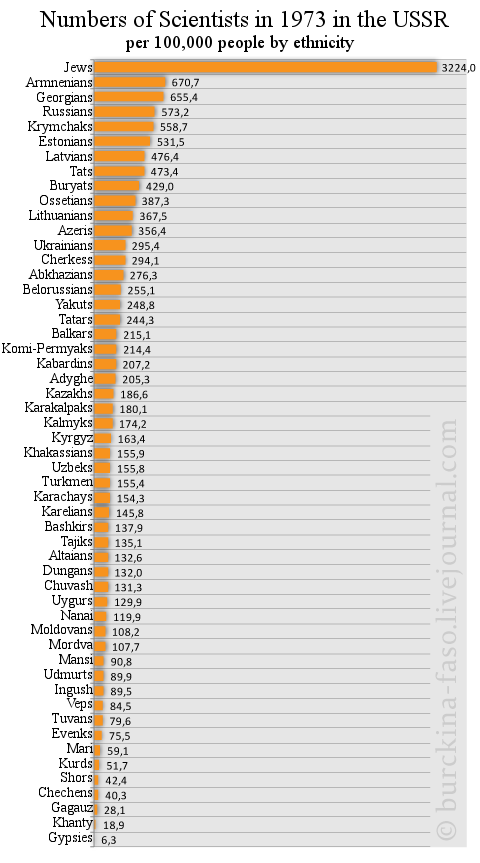 ethnicity_of_soviet_scientists_1973.png