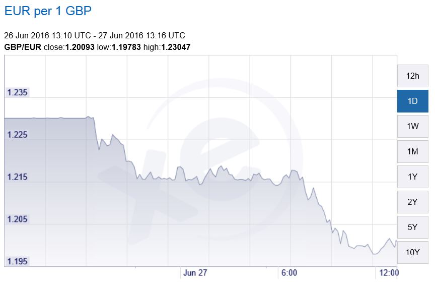 EUR_GBP_01.JPG
