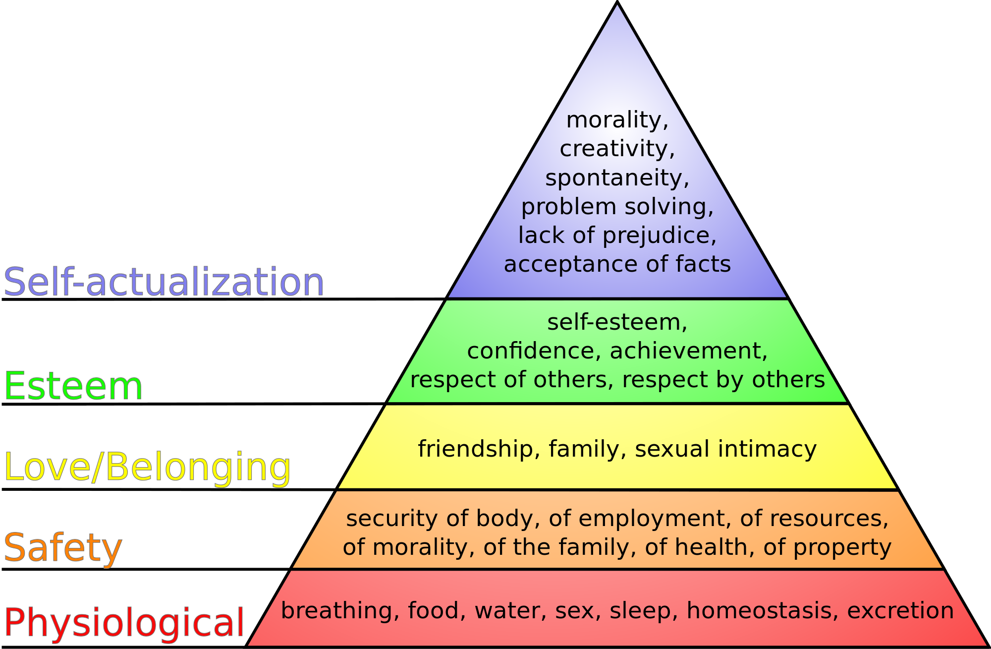 Maslow_s_hierarchy_of_needs.svg.png