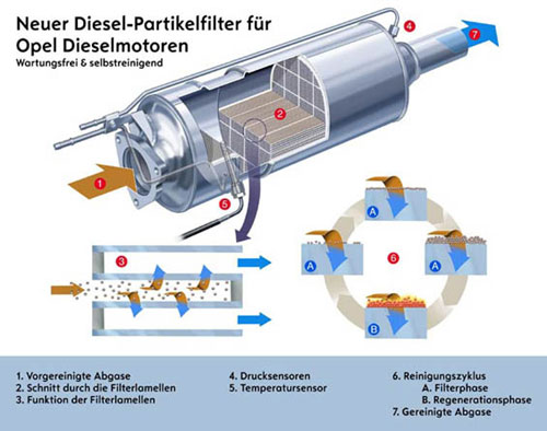 opel_diesel_partikelf_gr_3.jpg