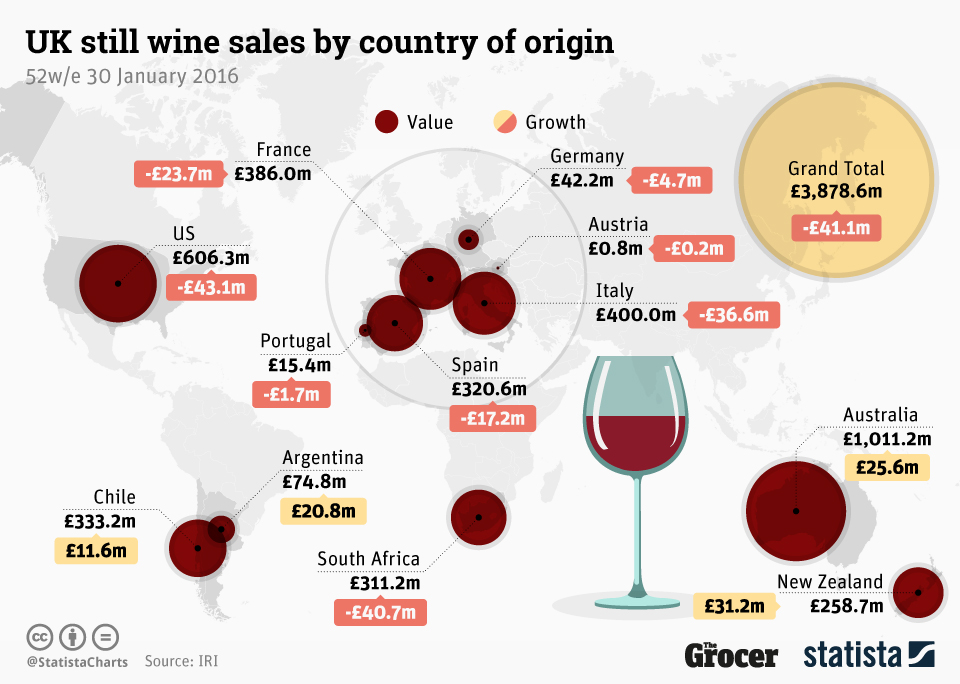 chartoftheday_5937_uk_still_wine_sales_by_country_n.jpg
