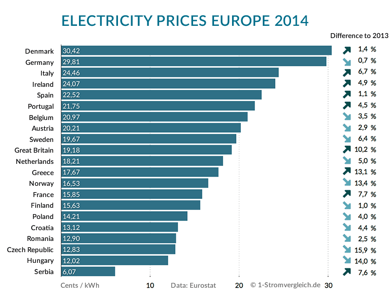 electricity_prices_europe.png