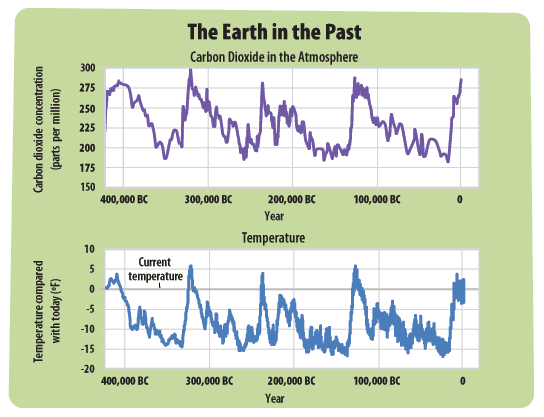 1_3_temp_CO2.gif