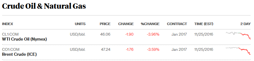 oil_2016.11.26.PNG