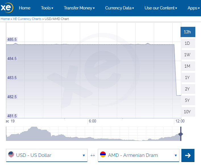 Armenian_Dram.png