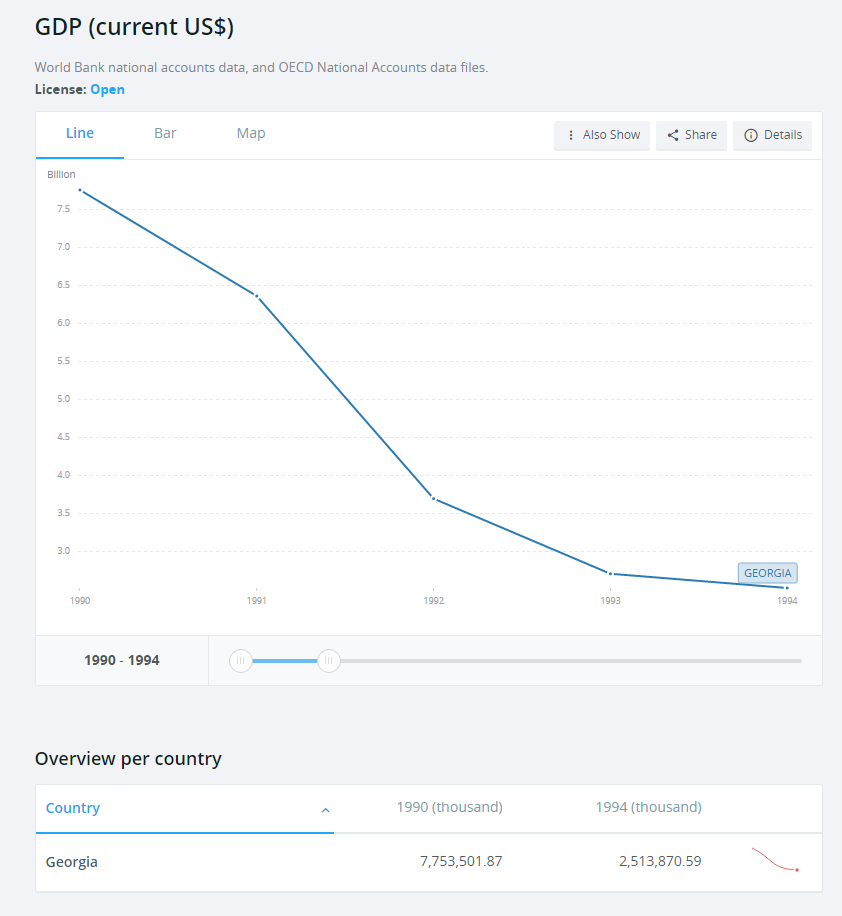 screenshot_data.worldbank.org_2017_03_16_17_10_11.png