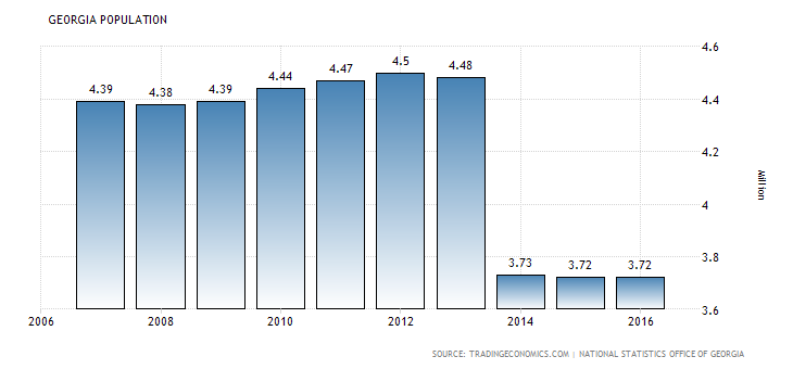 georgia_population.png
