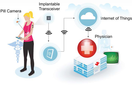 iot_healthcareimage.jpg