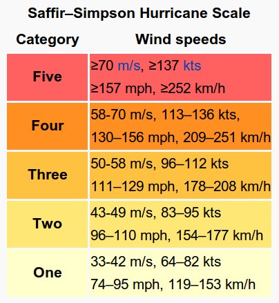 ss_hurricane_scale.png