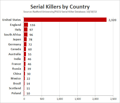 Serial_Killers_By_Country.jpg