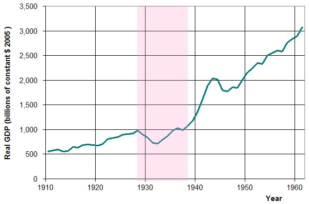 US_GDP_10_60.jpg