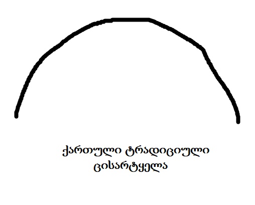 kartuli_tradiciuli_tsisartkela.jpg