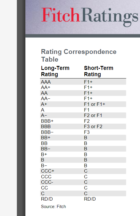 fitch_soverein_rating.png