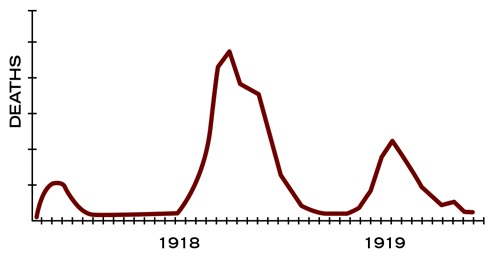 Spanish_Flu_CDC.jpg