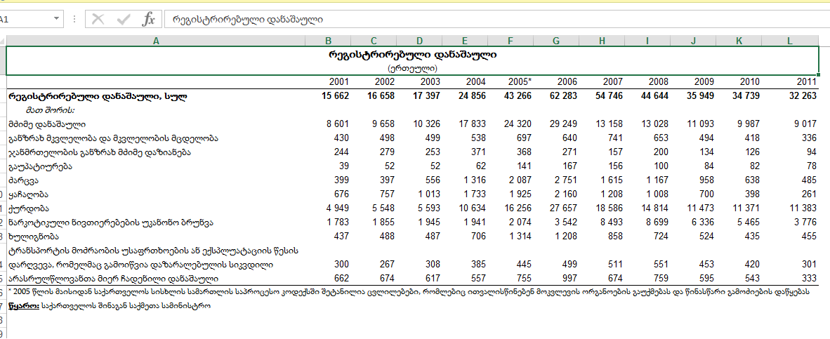 2011_wlis_kriminalis_statistika.png