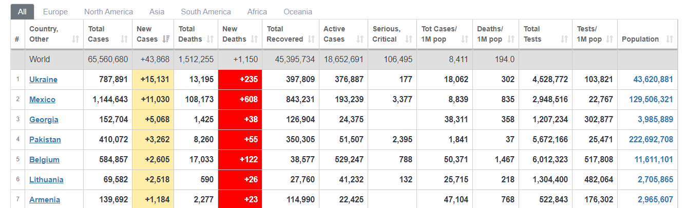 Opera______________2020_12_04_114856_www.worldometers.info.png
