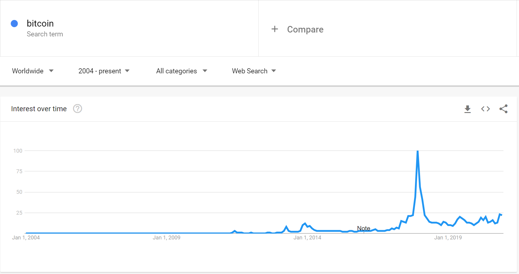 BTC_TRENDS.png