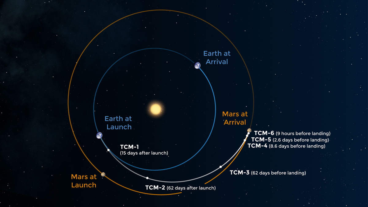 Mars_Perseverance_Trajectory_0817.jpg