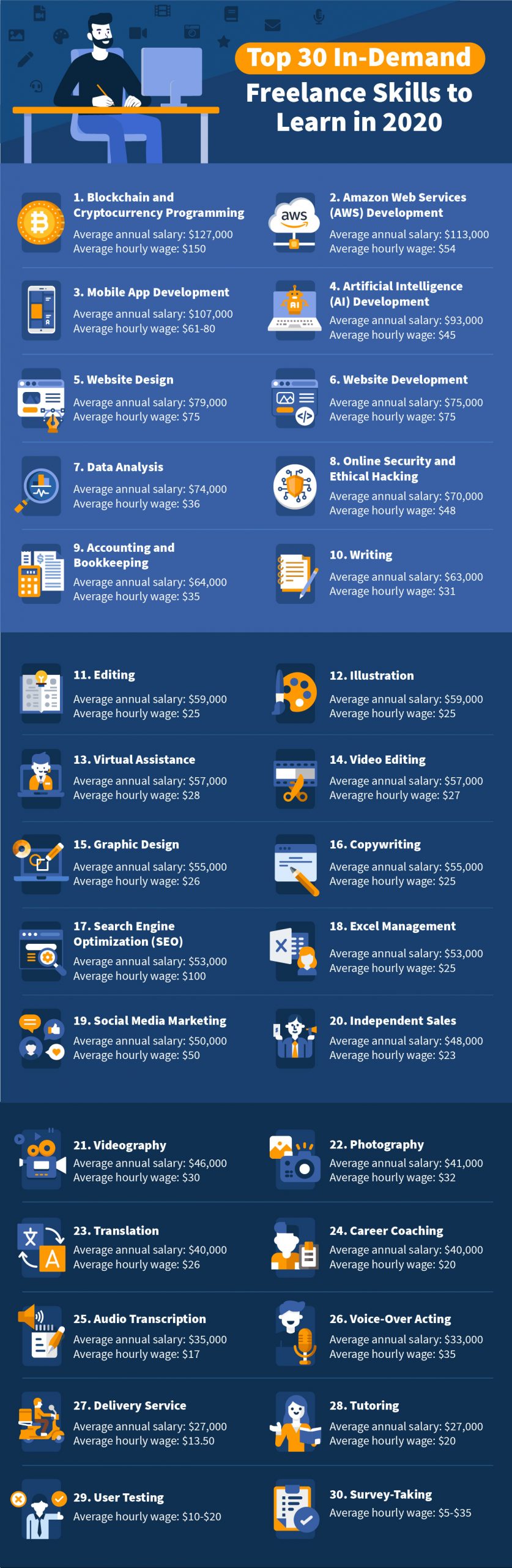 Top_30_in_demand_freelance_skills_to_learn__Blockchain_and_cryptocurrency_programming_Mobile_app_development_AI_development_Website_design_Website_development_Data_analysis_Editing_Video_editing_Social_media_marketing_Videography_Career_coaching_T.jpg