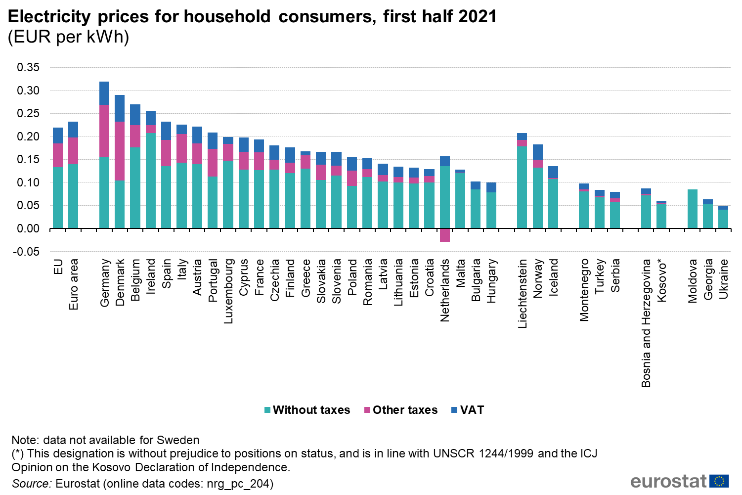 Electricity_prices_for_household_consumers__first_half_2021_v5.png