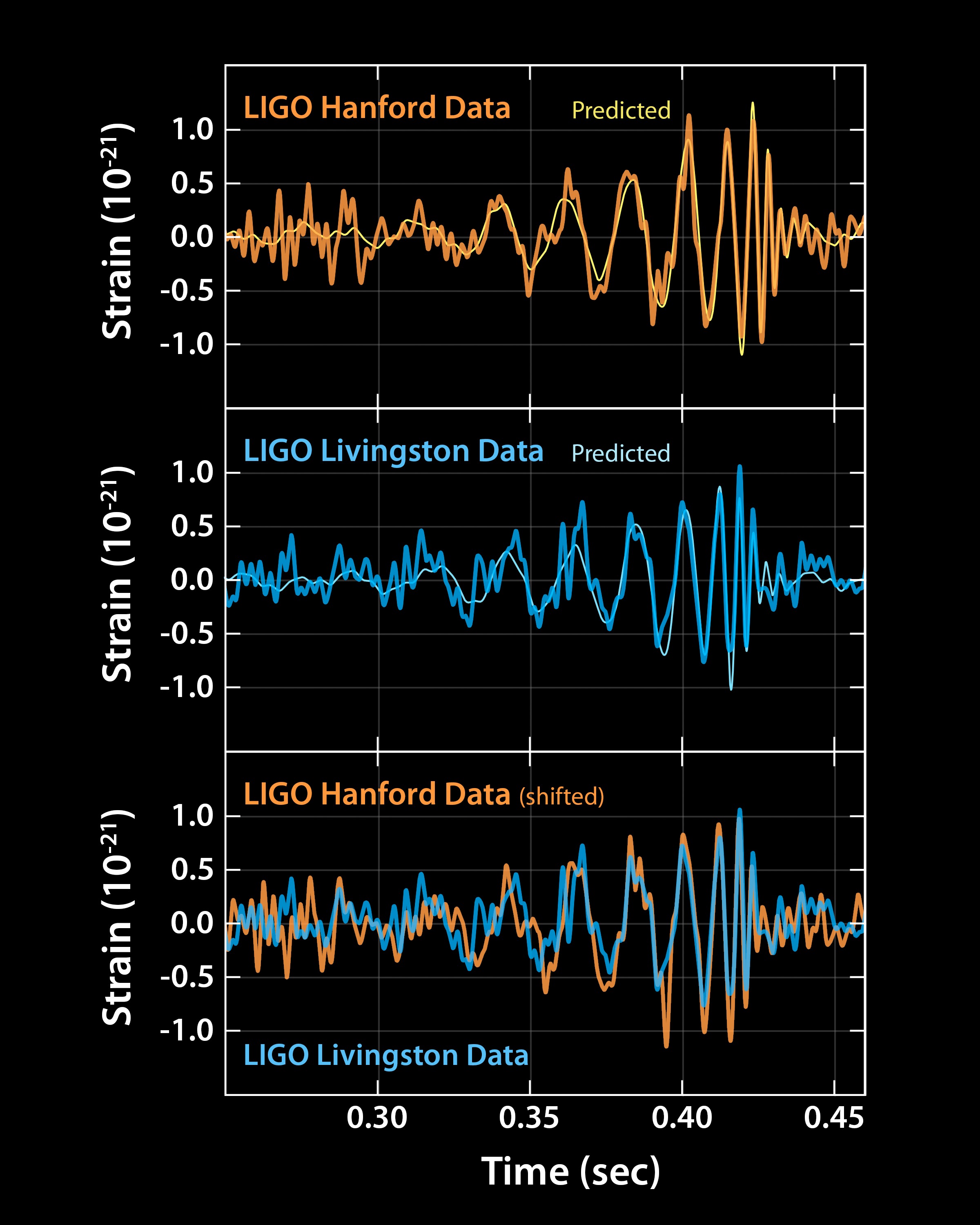 ligo20160211a.jpg