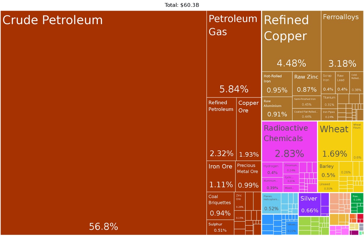 1920px_Kazakhstan_Product_Exports_2019_svg.jpg