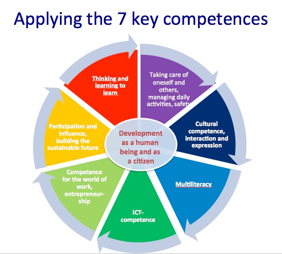 key_competences.jpg