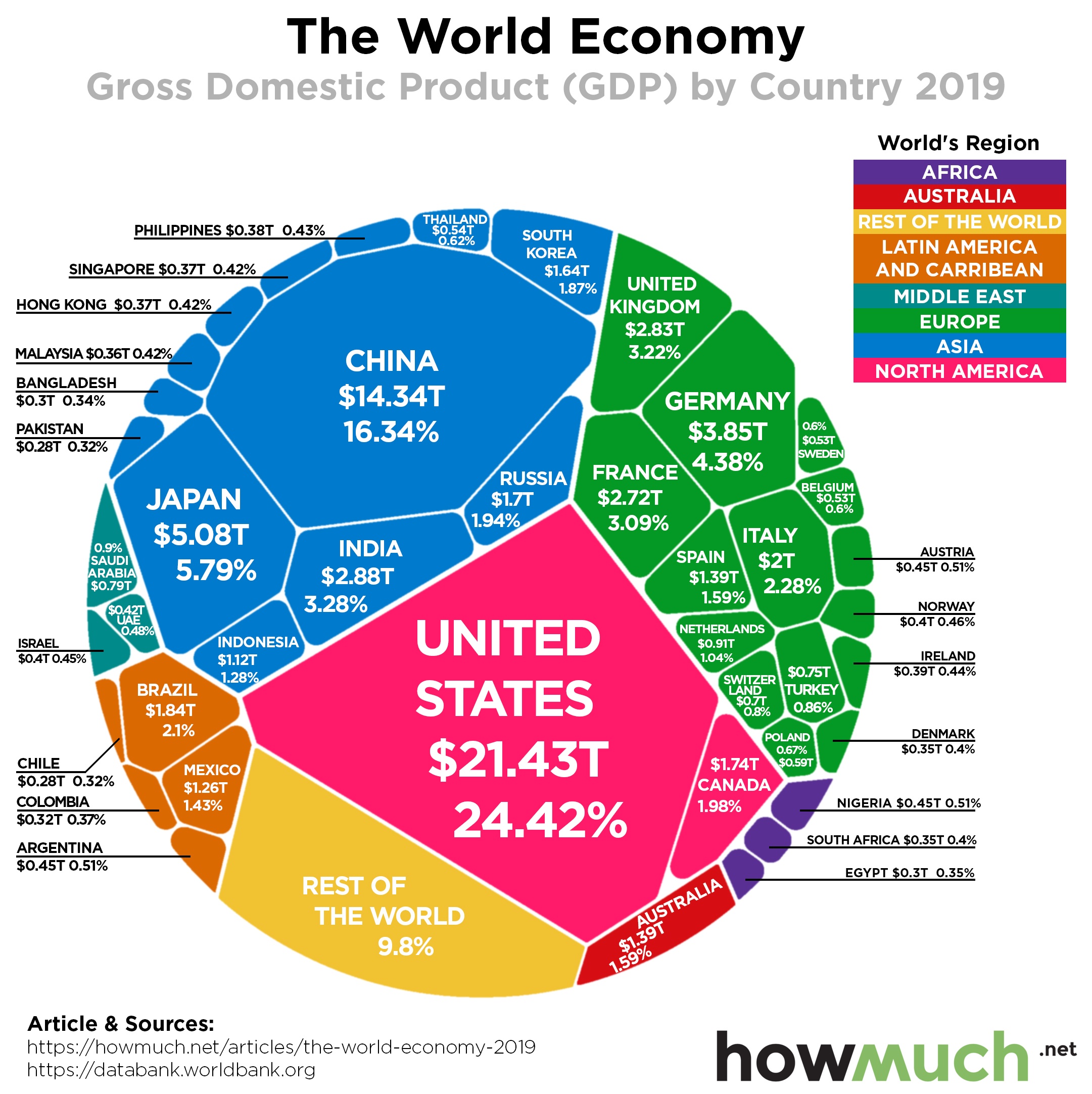 GDP_World_2019_Draft_5_fe00.jpg