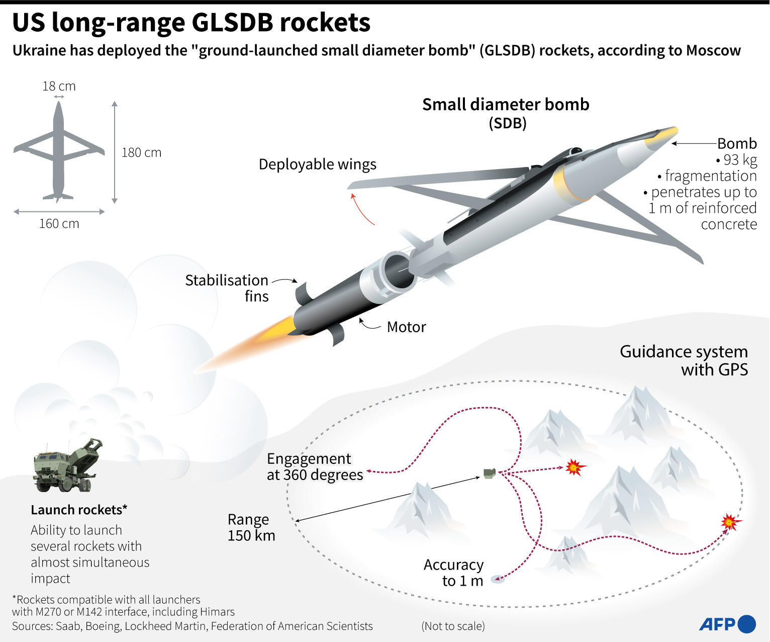 glsdb.jpg