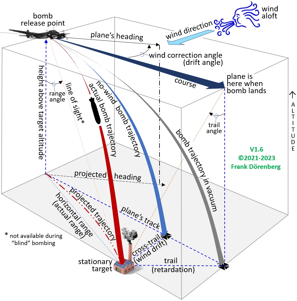 xsystem_bomb_trajectory.jpg
