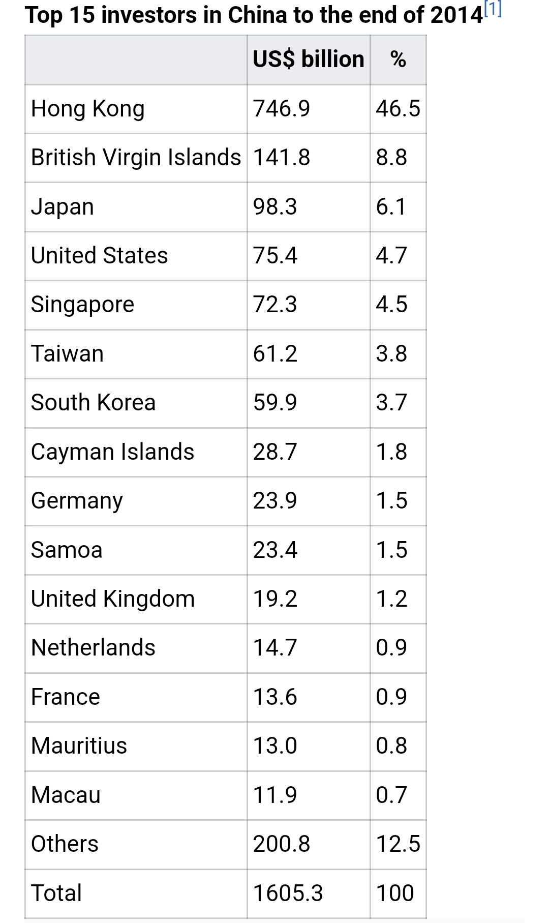 Screenshot_20241124_140942_Wikipedia.jpg