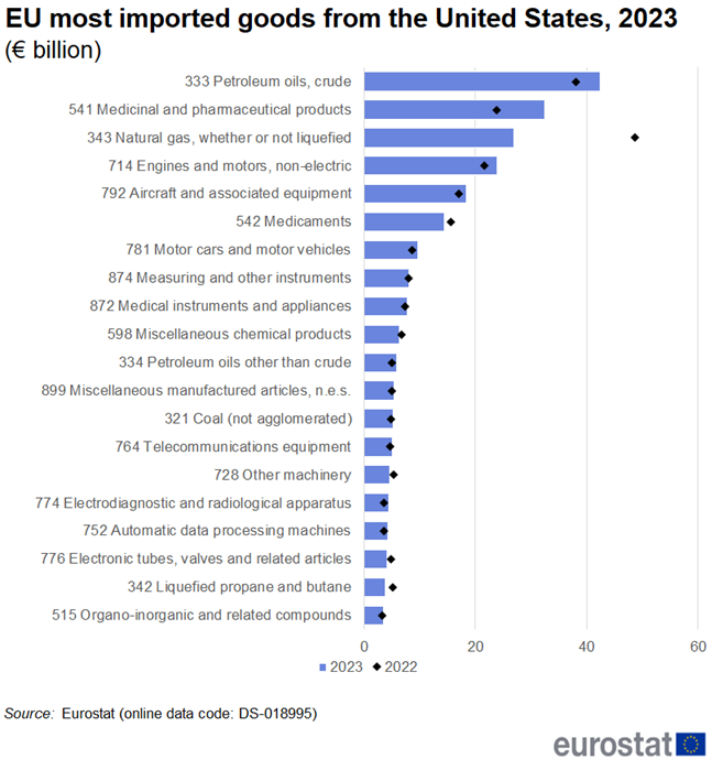 EU_most_imported_goods_from_the_United_States__2023.png
