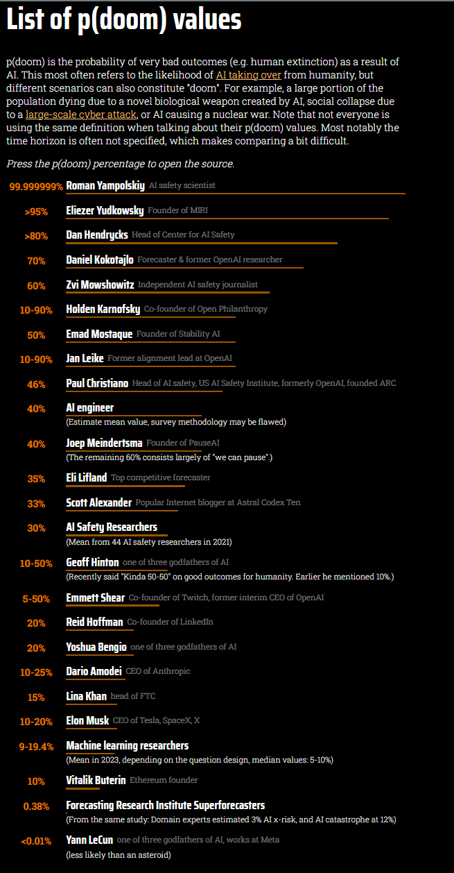 pdoomlist.png