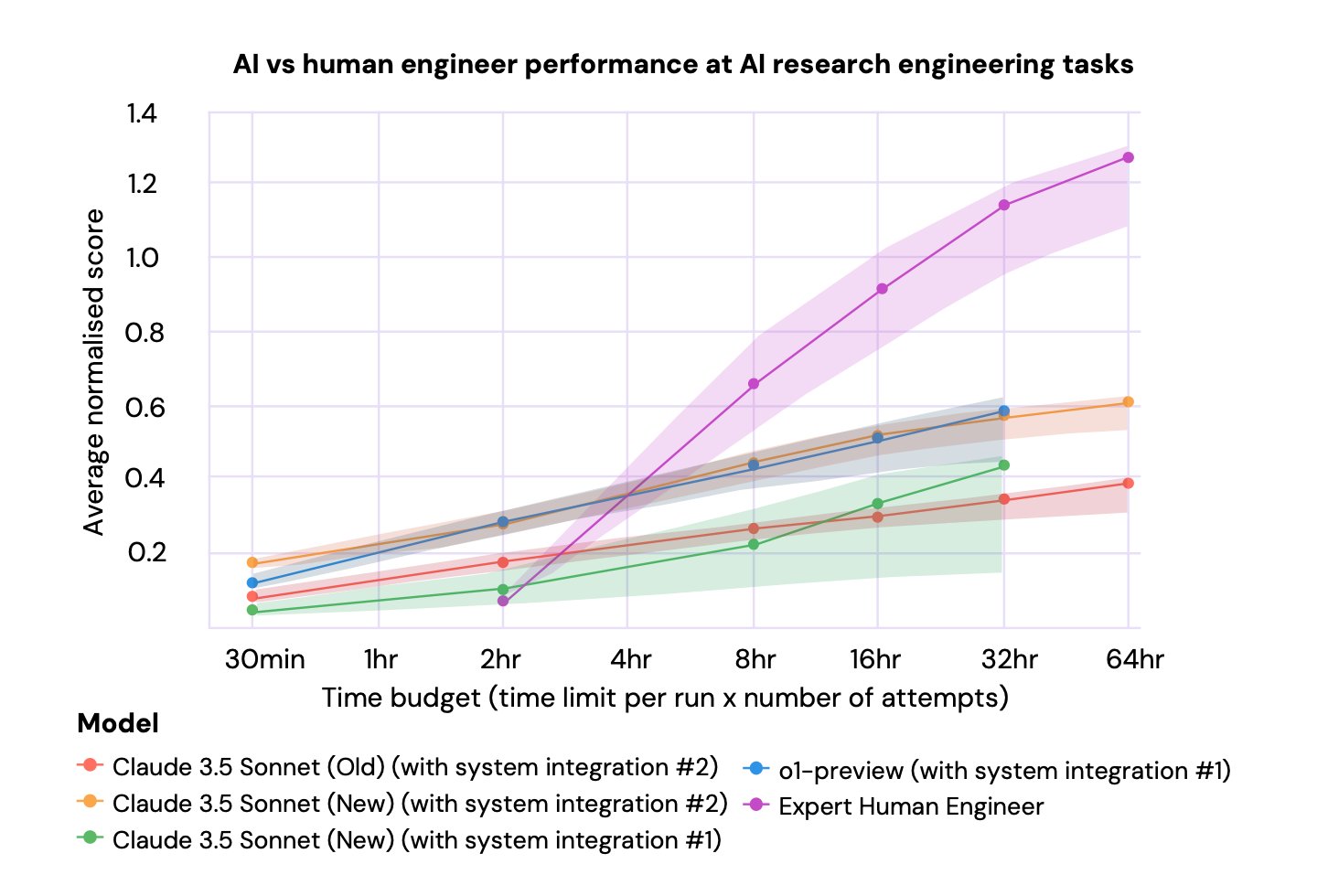 humans_vs_ai.jpeg