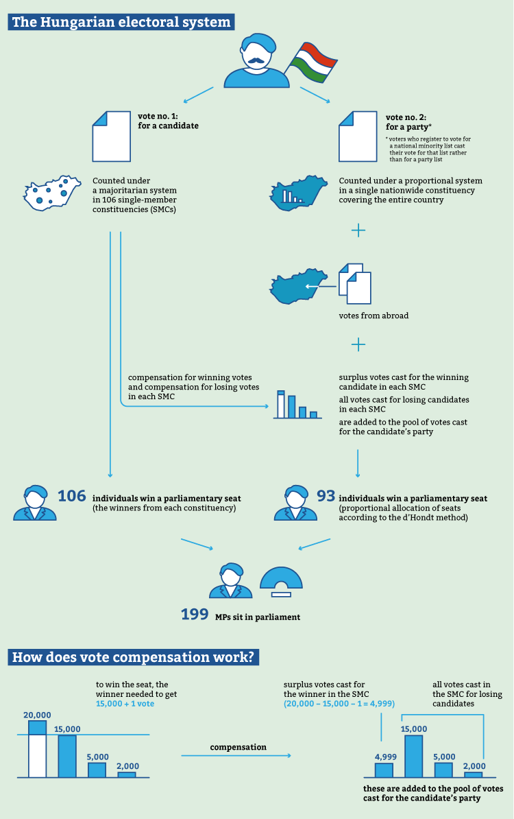 The_Hungarian_electoral_system.png