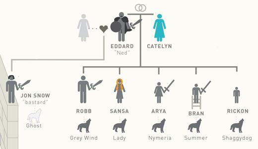 house_Stark.JPG