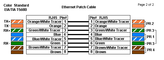 EthernetRJ45B.gif