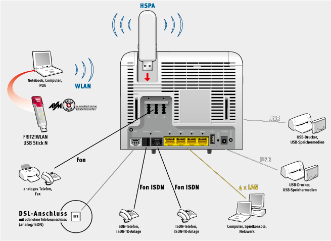 avm_grafik_DSL_EasyBox.jpg
